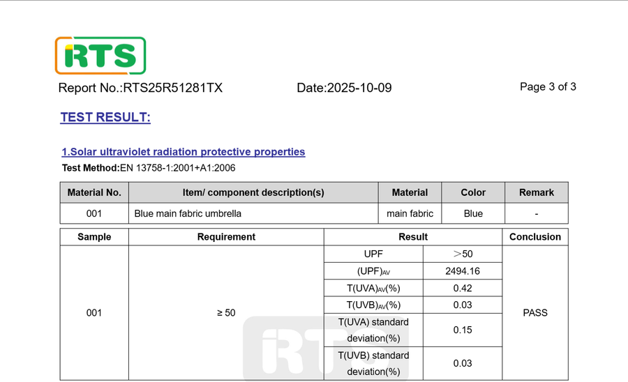 Test result from report RTS25R51281TX: UPF 2494 measured per EN 13758-1, result PASS